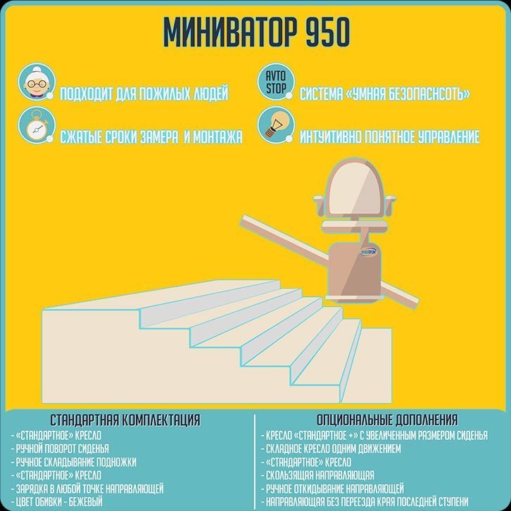 Освидетельствование автомобильных подъемников