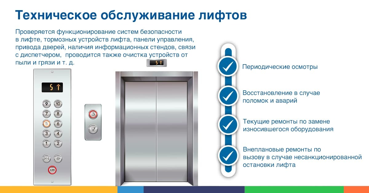 Организации по обслуживанию лифтов. Неисправности лифта. Инфографика лифт. Электрический лифт. Техническое обслуживание лифтов.
